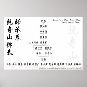 Affiche Yuen Kay Shan Wing Chun Inheritance Chart Wall Art