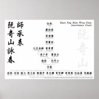 Affiche Yuen Kay Shan Wing Chun Inheritance Chart Wall Art