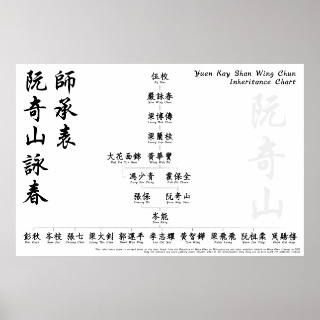 Affiche Yuen Kay Shan Wing Chun Inheritance Chart Wall Art (Devant)