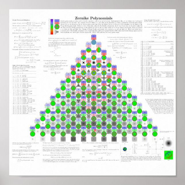 Affiche Zernike (Devant)