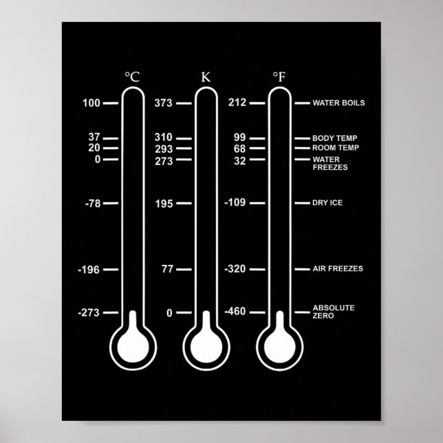 Affiche Zéro Absolu Température Science Celsius Kelvin S (Devant)