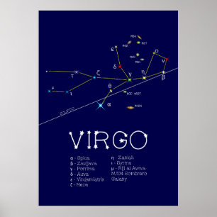 Affiche Zodiac Constellation Virgo
