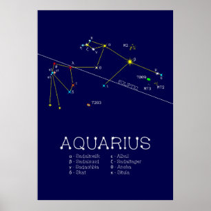 Affiche Zodiaque Aquarius