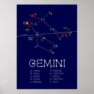 Affiche Zodiaque Gemini