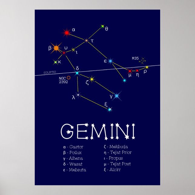 Affiche Zodiaque Gemini (Devant)