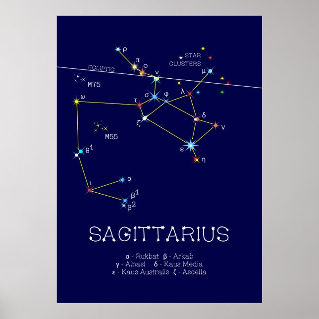 Affiche Zodiaque Sagittarius (Devant)