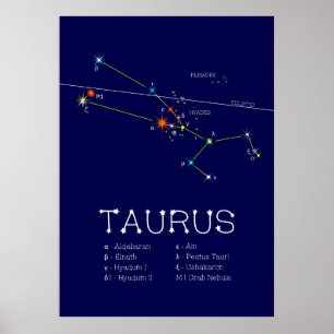 Affiche Zodiaque Taurus