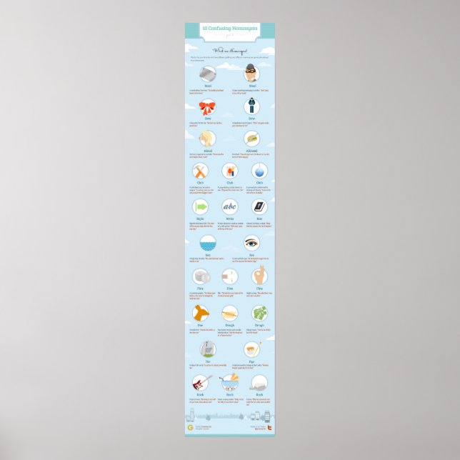 Affiches 10 Homonymes déroutants : Partie II (Devant)