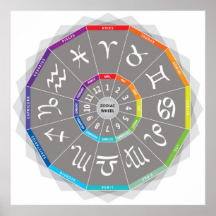 Affiches 12 Zodiac Signs Wheel Design Multicolored Rainbow