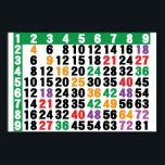 Affiches 12x12 matrix<br><div class="desc">a multiplication table for mathematics study</div>