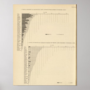 Affiches 131 Acres in farms 1900