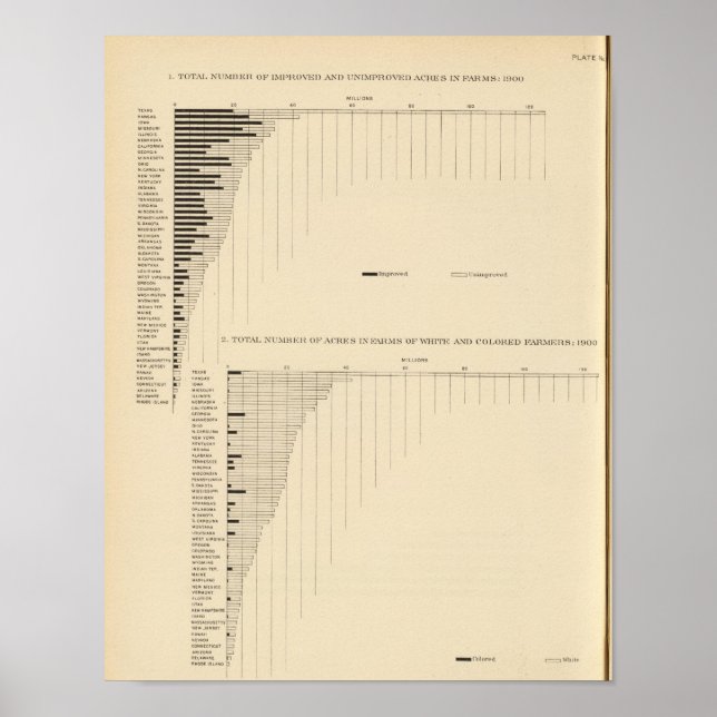 Affiches 131 Acres in farms 1900 (Devant)