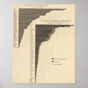 Affiches 136 fermes de valeur, produits