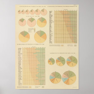 Affiches 14 Éléments, constituants, nationalités 17901890