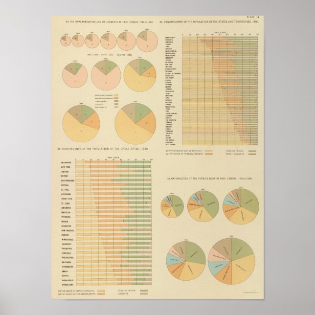 Affiches 14 Éléments, constituants, nationalités 17901890 (Devant)
