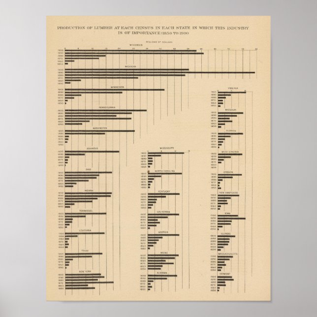 Affiches 194 Lumber 18501900 (Devant)