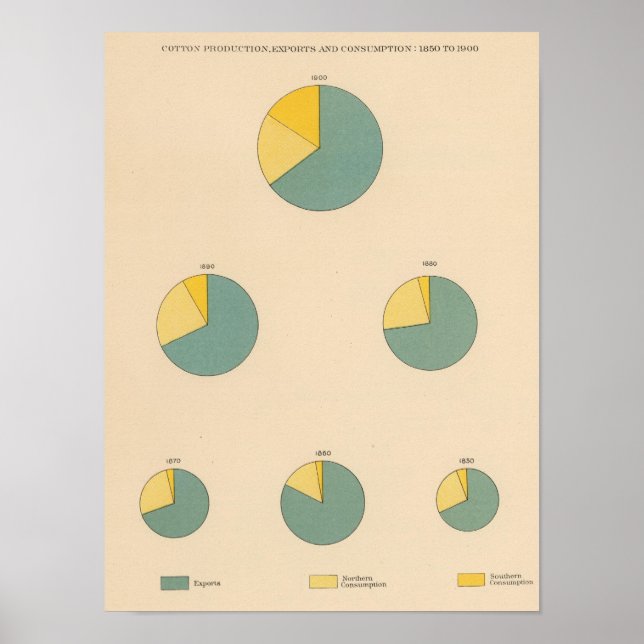 Affiches 197 Production de coton, exportations (Devant)