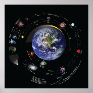 Affiches 32x32 We Belong to the Universe