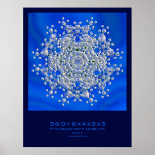 Affiches 360=6x4x3x5