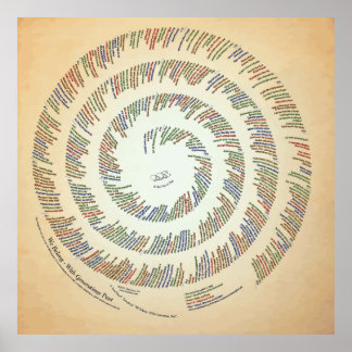 Affiches 40x40 We Belong — With Generations Past