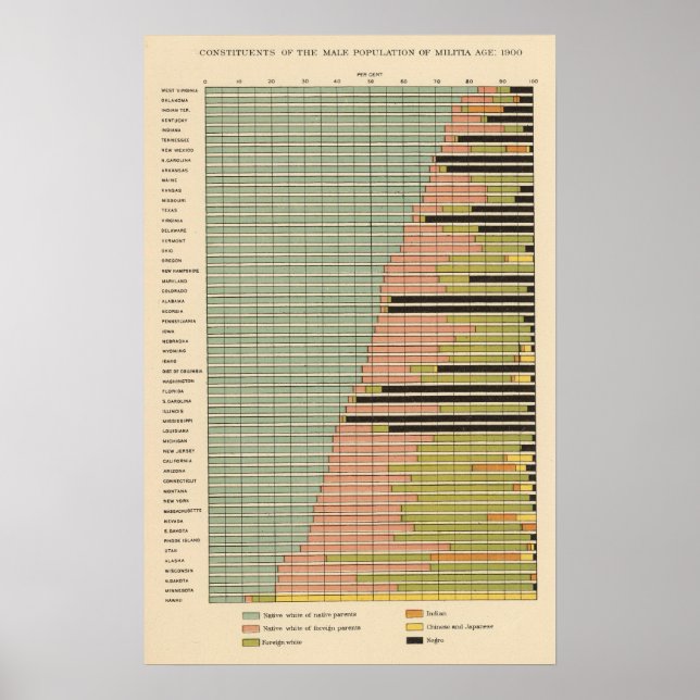 Affiches 45 Constituants Population masculine 1900 (Devant)