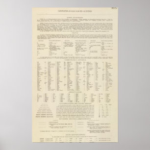 Affiches 5657 légende Allemagne du sud, Autriche