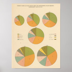 Affiches 57 Principale nationalité 1850-1900