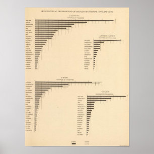 Affiches 70 Distribution groups of nations 1900, 1890