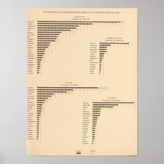 Affiches 70 Distribution groups of nations 1900, 1890 (Devant)