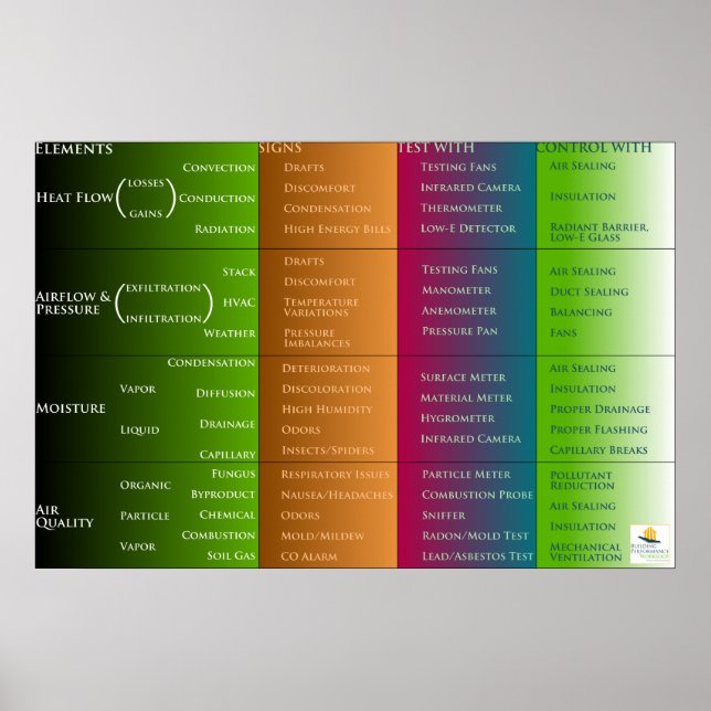Affiches Accueil Classification des performances (Devant)