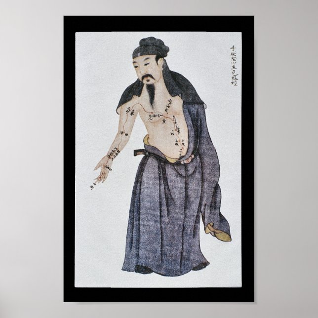 Affiches Acupuncture Pericardium Meridian Hand Jueyin (Devant)