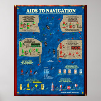 Affiches Aide à la navigation