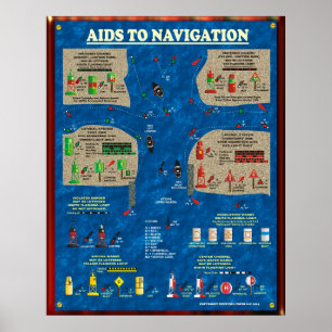 Affiches Aides à la navigation