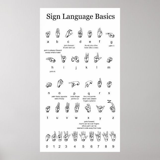 Affiches Alphabet et numéros de la langue des signes améric (Devant)