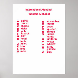 Affiches Alphabet international