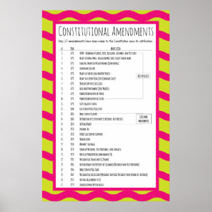Affiches Amendements constitutionnels des USA