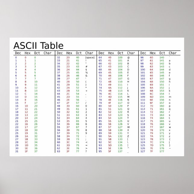 Affiches American Standard Code for Information Interchange (Devant)