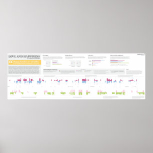 Affiches Amour et bonheur à Anna Karenina - 36" x 12"