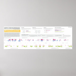 Affiches Amour et bonheur à Anna Karenina - 36" x 12"