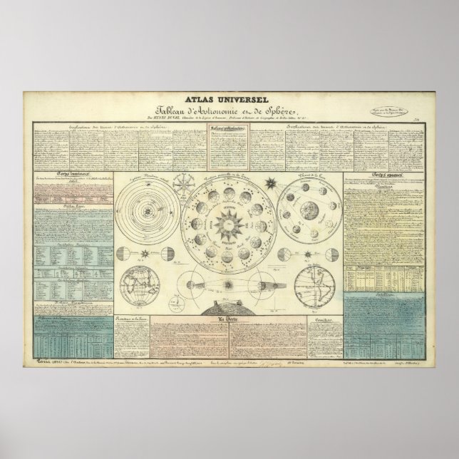 Affiches Ancien Atlas céleste vers 1700 (Devant)