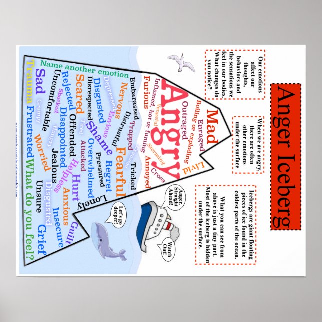 Affiches Anger Iceberg 1 (Devant)