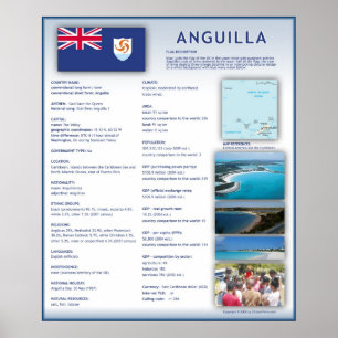 Affiches Anguilla