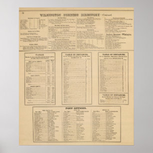 Affiches Annuaire commercial de Wilmington