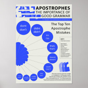 Affiches Apostrophes : L'importance de la bonne grammaire
