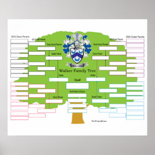 Affiches Arborescence de la famille Walker