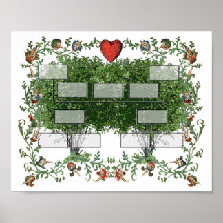 Affiches Arborescence familiale 5A