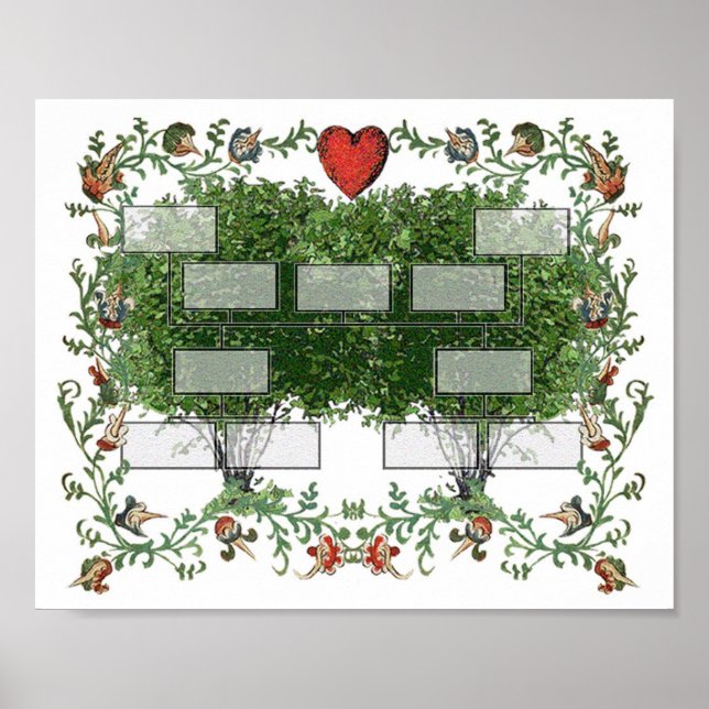 Affiches Arborescence familiale 5A (Devant)