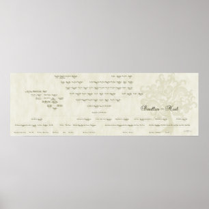 Affiches Arbre de famille Devillier-Noel de 15 générations