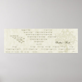 Affiches Arbre de famille Devillier-Noel de 15 générations
