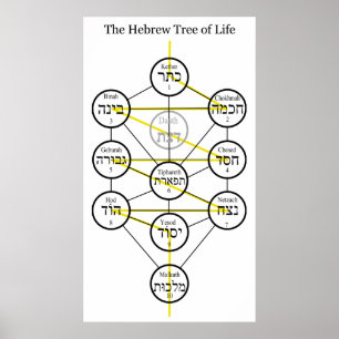 Affiches Arbre de Kabbalistic d'hébreu de la vie avec